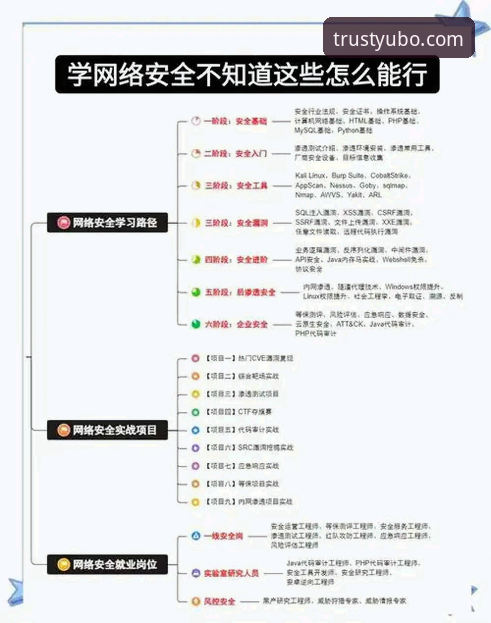 7个步骤掌握宇博新手教程：从官方平台下载到安全投资的完整指南
